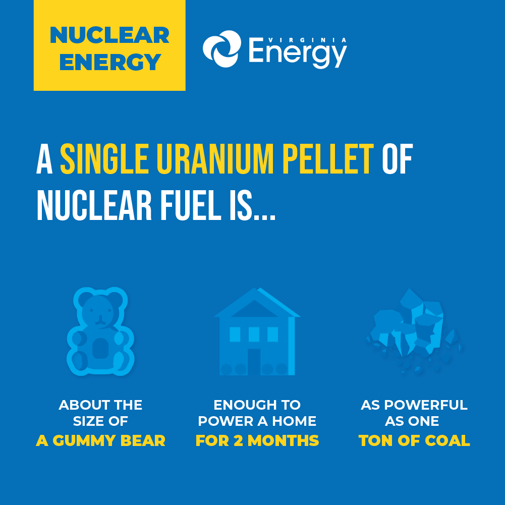Nuclear Benefits Efficiency
